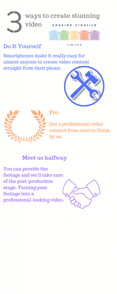 Seaside Creative Lancing 