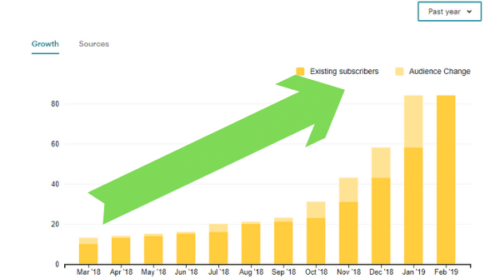 Green arrow going up a bar chart e1642428983678