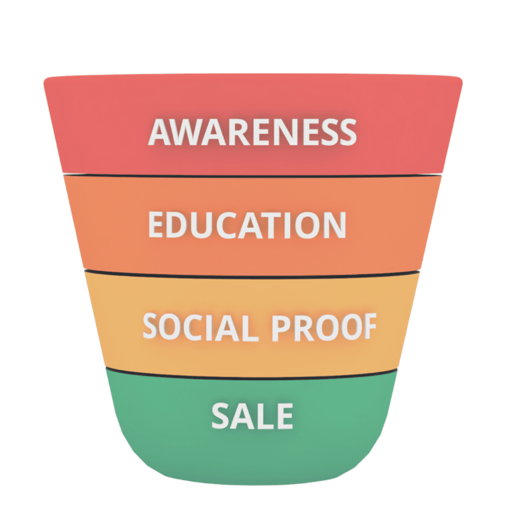 Seaside creative content marketing74