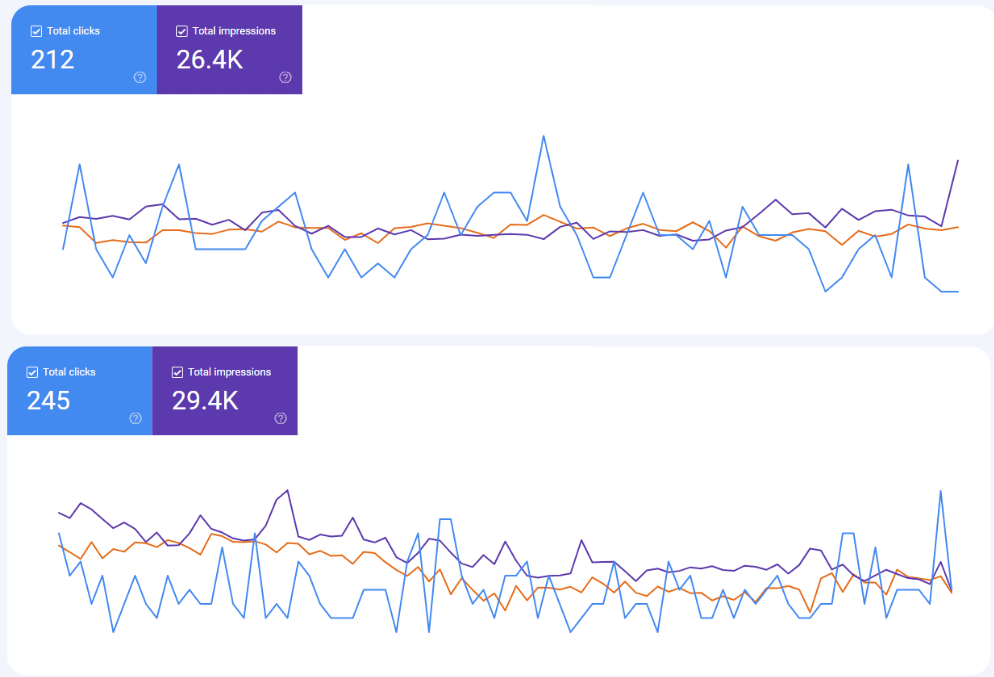 Website improvements